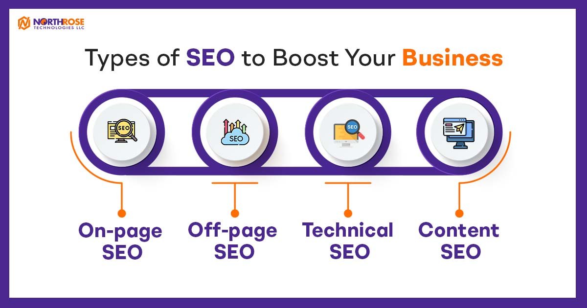 Types-of-SEO-to-Boost-Your-Business