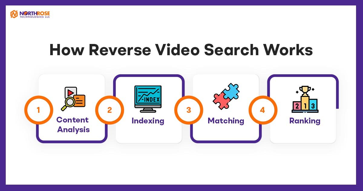 How-Reverse-Video-Search-Works