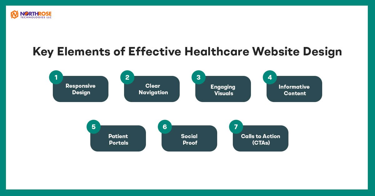 Key-Elements-of-Effective-Healthcare-Website-Design