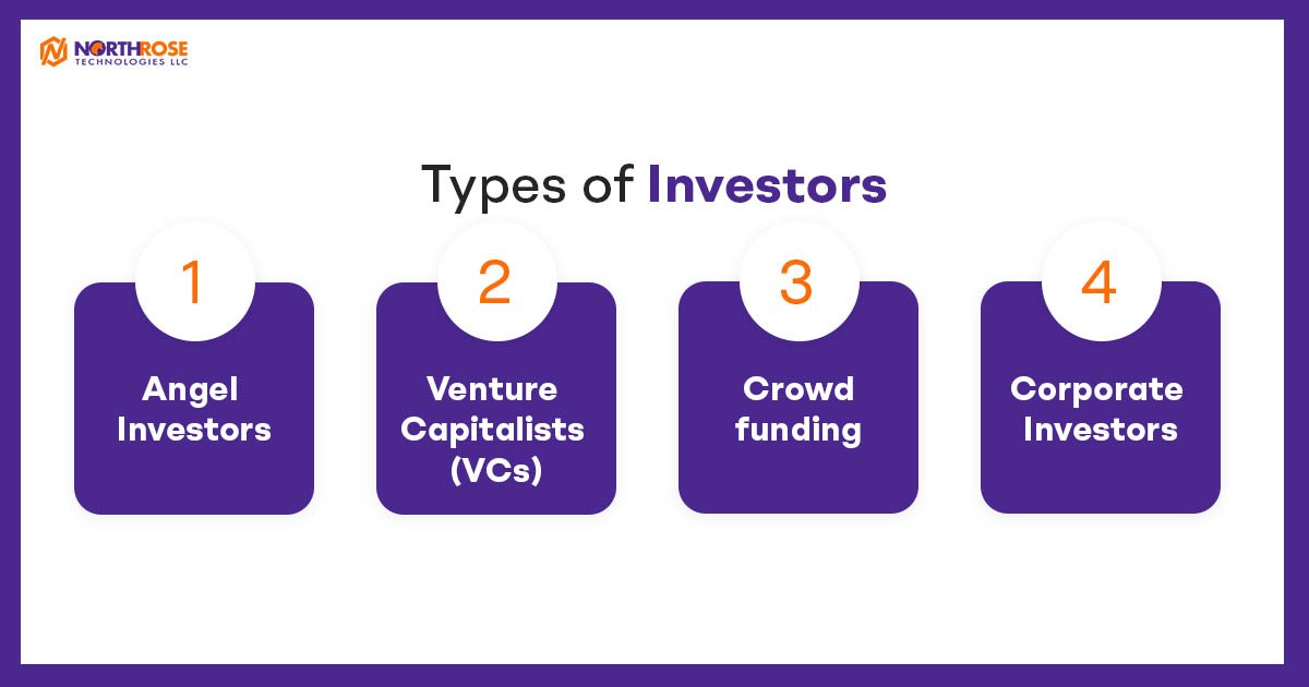Types-of-Investors