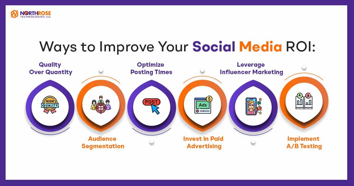 Ways-to-Improve-Your-Social-Media-ROI