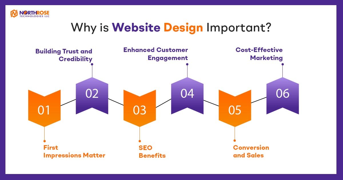 Why-is-Website-Design-Important
