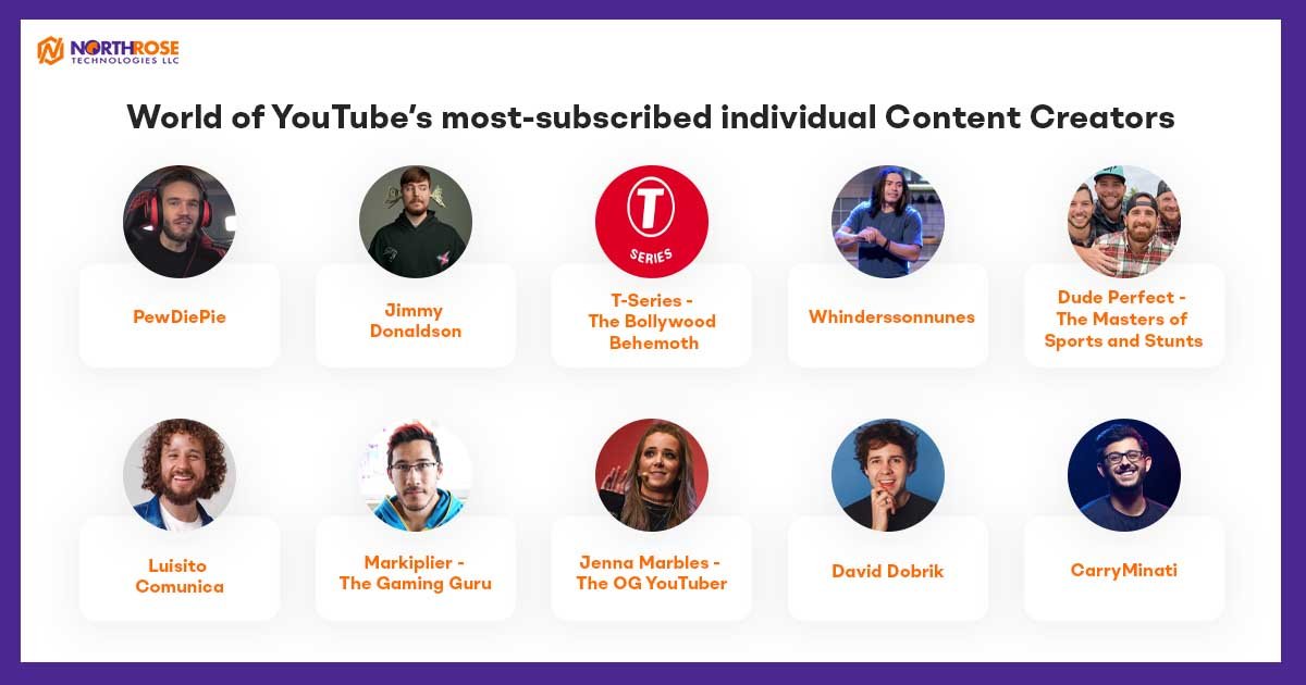 World-of-YouTube’s-most-subscribed-individual-Content-Creators
