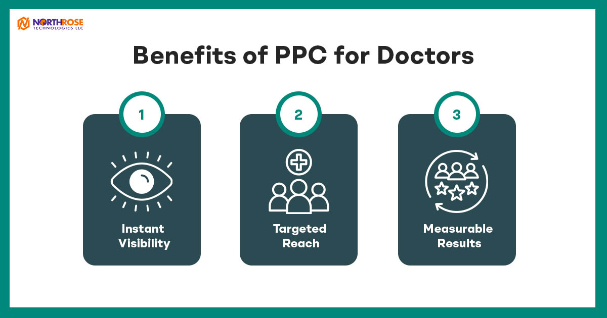 Benefits-of-PPC-for-Doctors