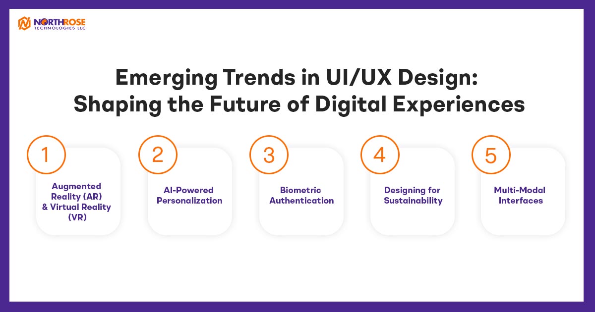 Emerging-Trends-in-UI-UX Design