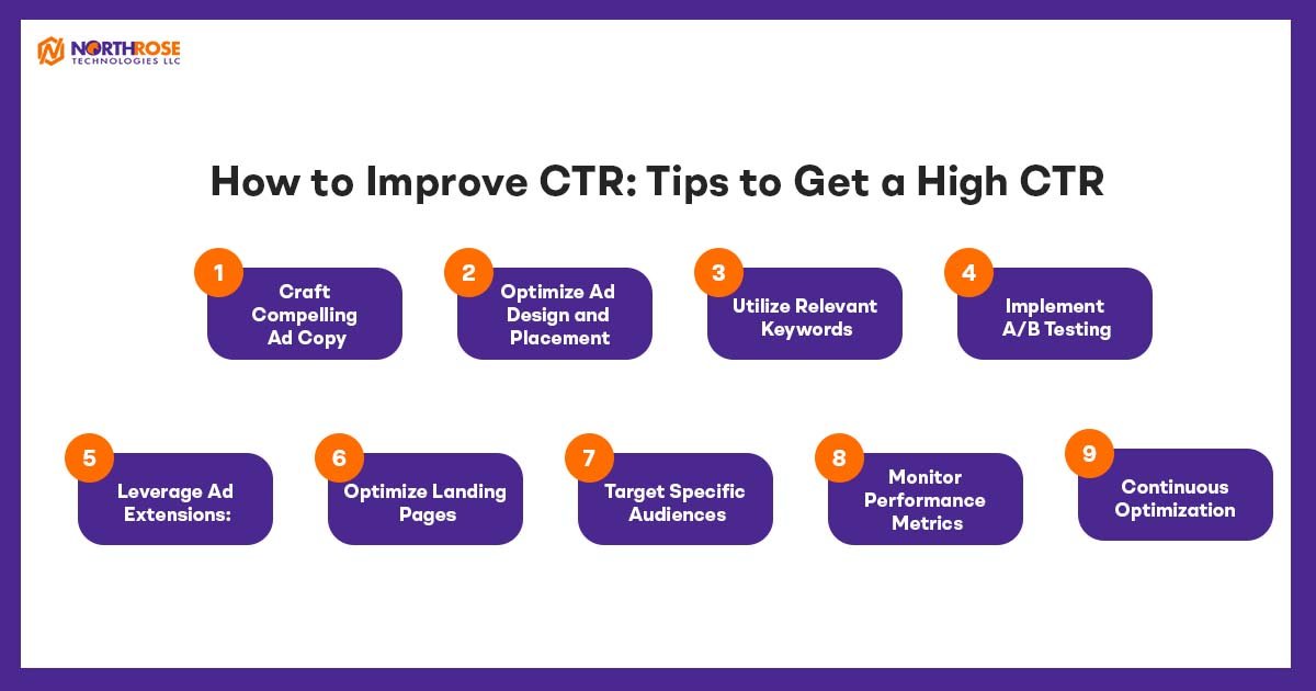 How-to-Improve-CTR-Tips-to-Get-a-High-CTR