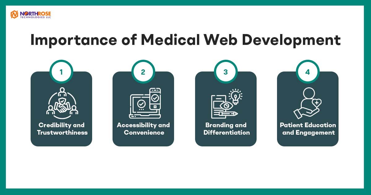 Importance-of-Medical-Web-Development