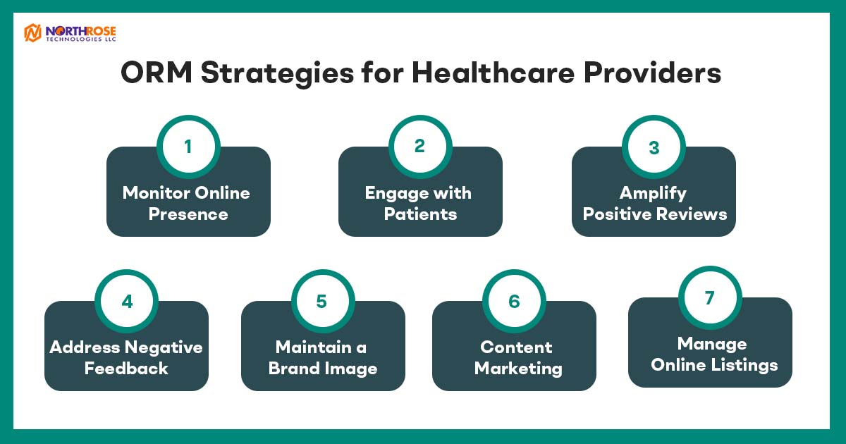 ORM-Strategies-for-Healthcare-Providers