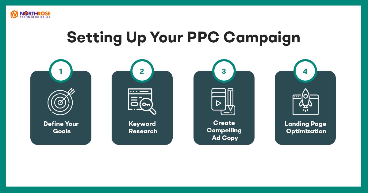 Setting-Up-Your-PPC-Campaign
