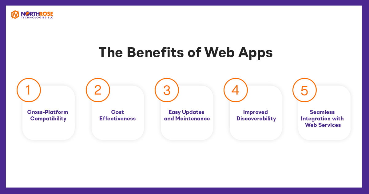 The-Benefits-of-We-Apps