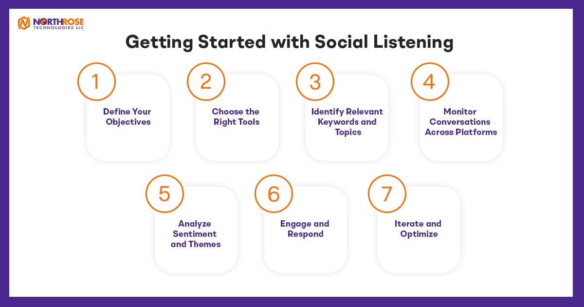 Getting-Started-with-Social-Listening