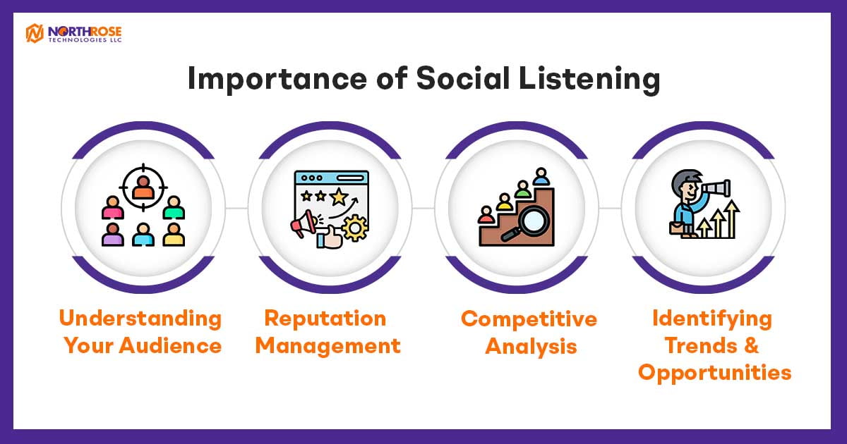 Importance-of-Social-Listening