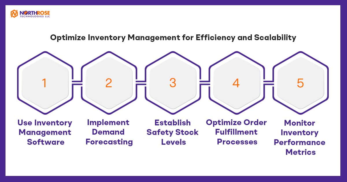 Optimize-Inventory-Management-for-Efficiency-and-Scalability