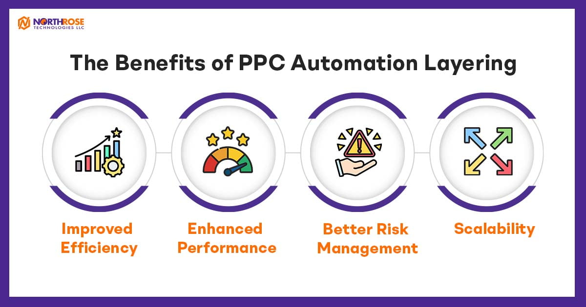 The-Benefits-of-PPC-Automation-Layering