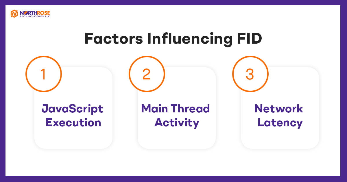 Factors-Influencing-FID