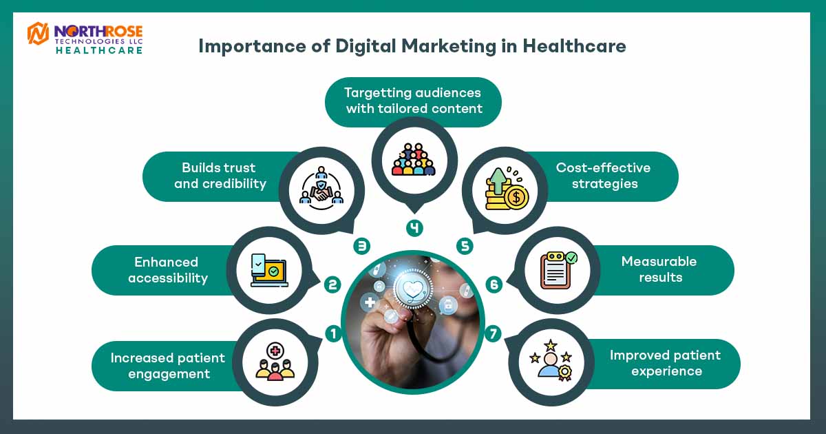 Importance-of-Digital-Marketing-in-Healthcare