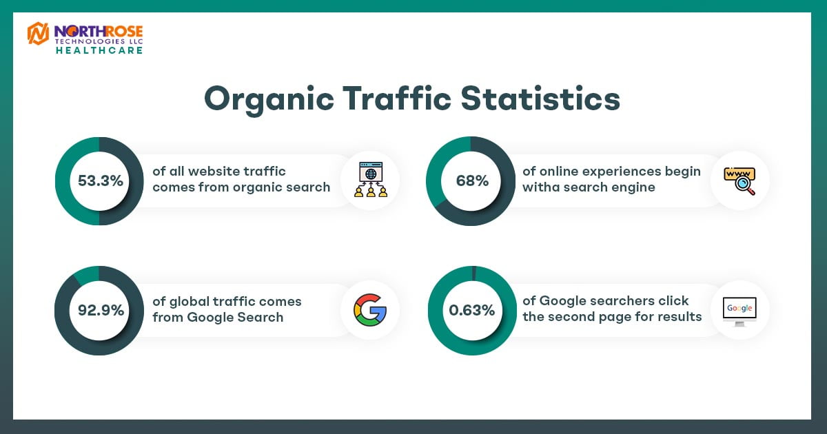 Organic-Traffic-Statistics