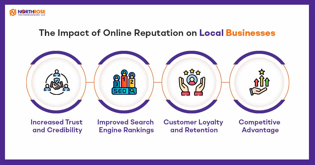 The-Impact-of-Online-Reputation-on-Local-Businesses