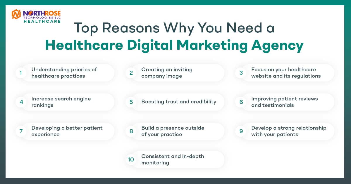 Top-Reasons-Why-You-Need-a-Healthcare-Digital-Marketing-Agency