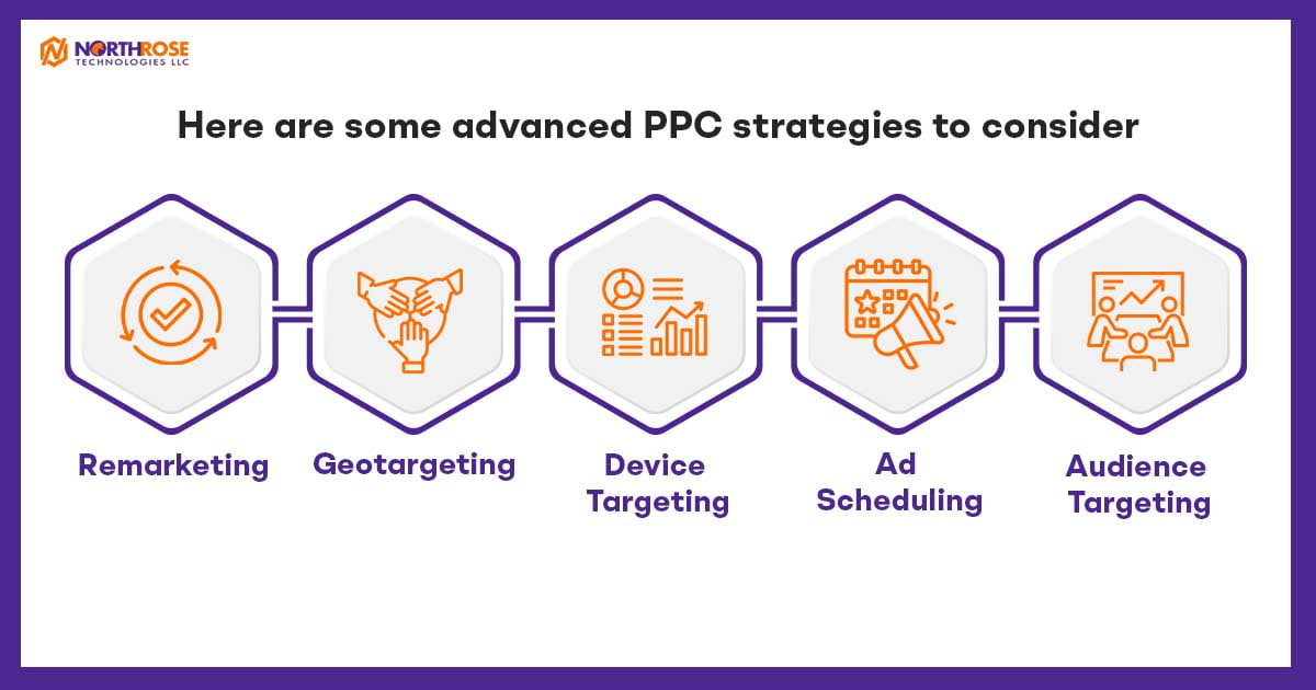 Here-are-some-advanced-PPC-strategies-to-consider