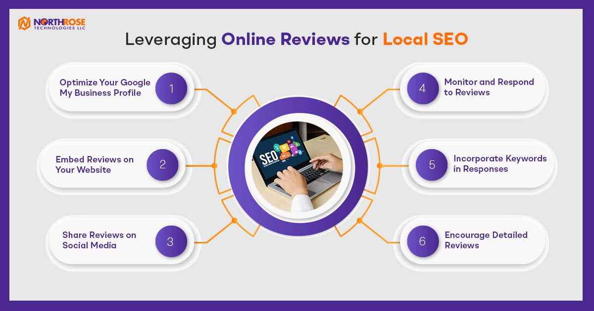 Leveraging-Online-Reviews-for-Local-SEO