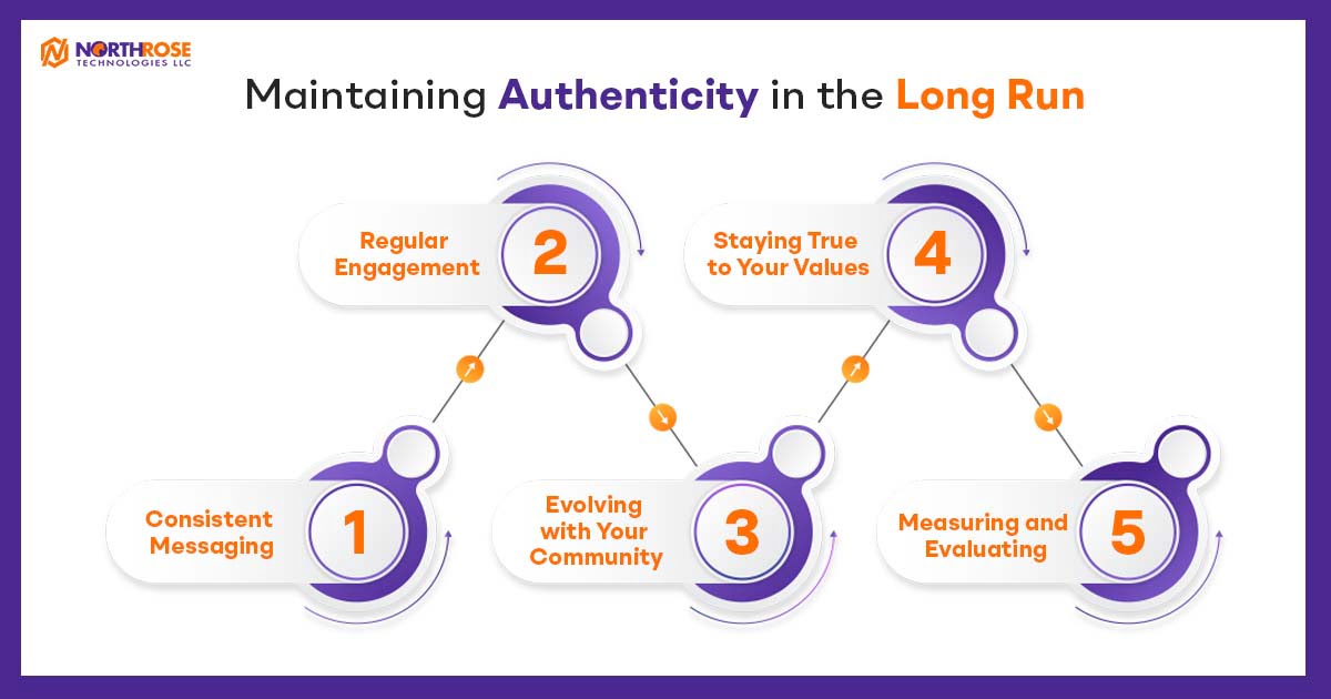 Maintaining-Authenticity-in-the-Long-Run