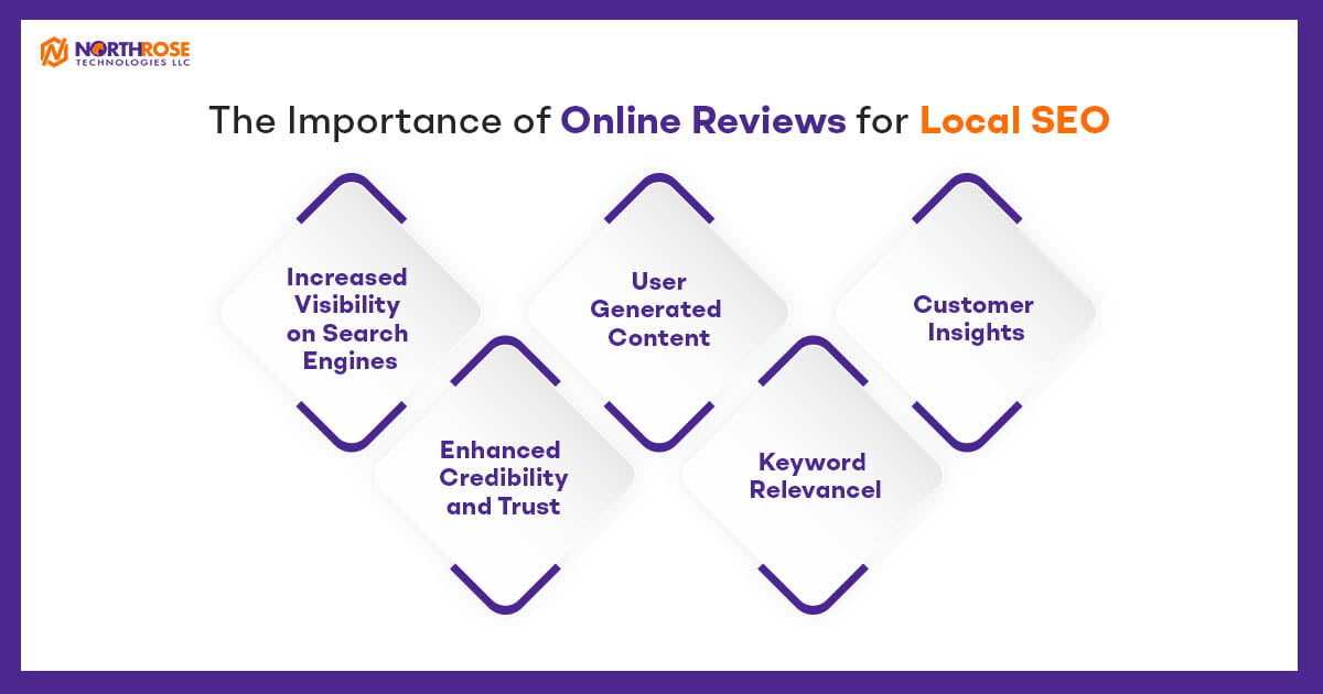 The-Importance-of-Online-Reviews-for-Local-SEO