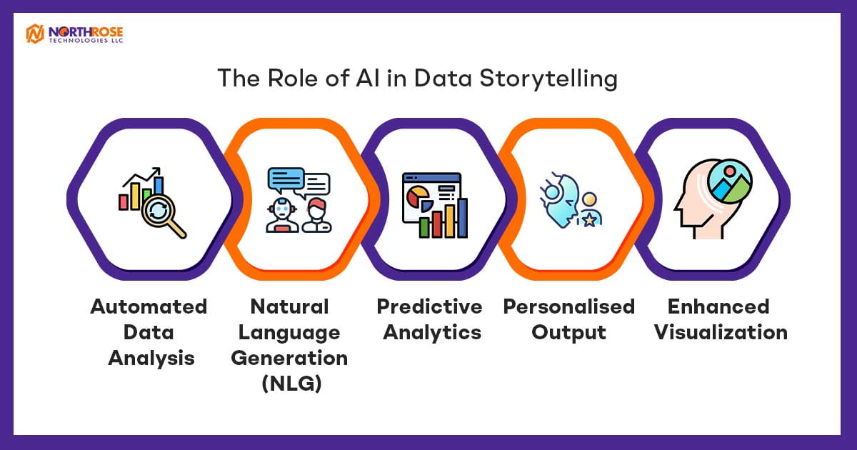 The-Role-of-AI-in-Data-Storytelling