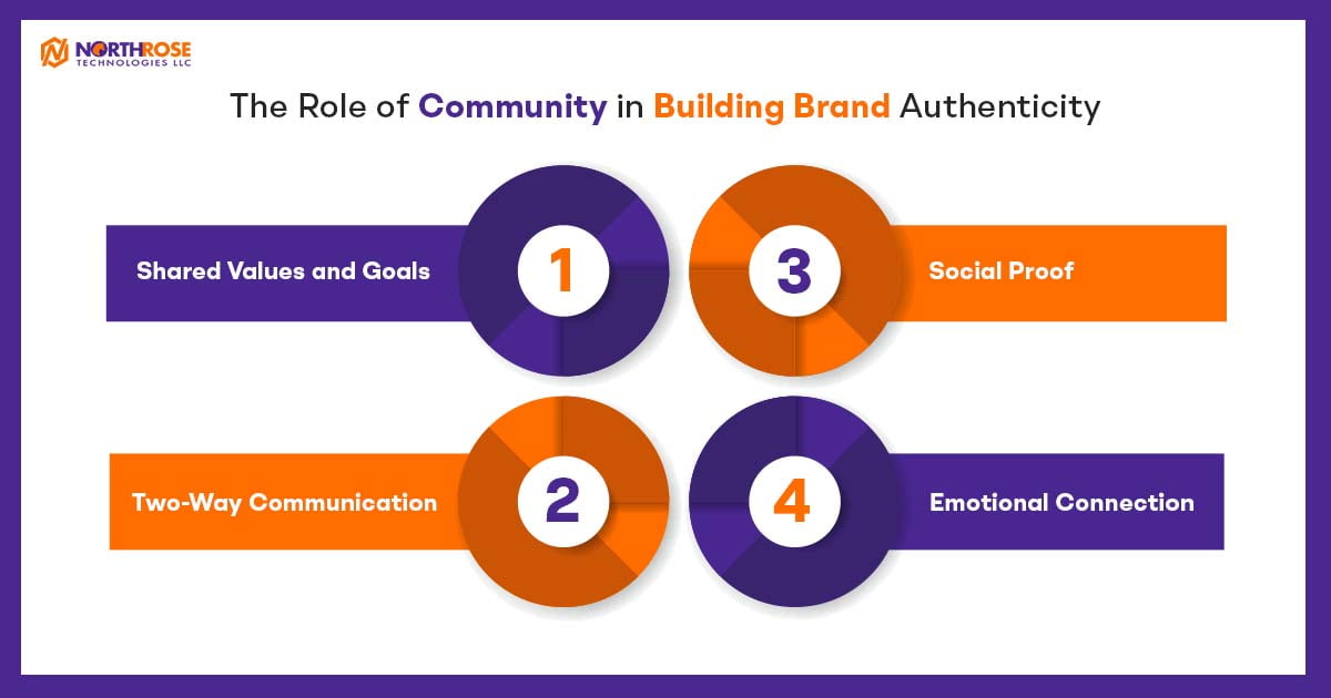 The-Role-of-Community-in-Building-Brand-Authenticity