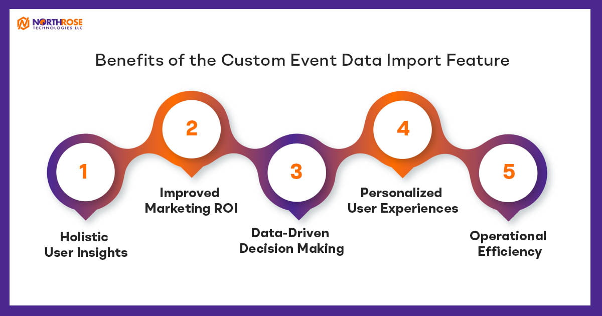 Benefits-of-the-Custom-Event-Data-Import