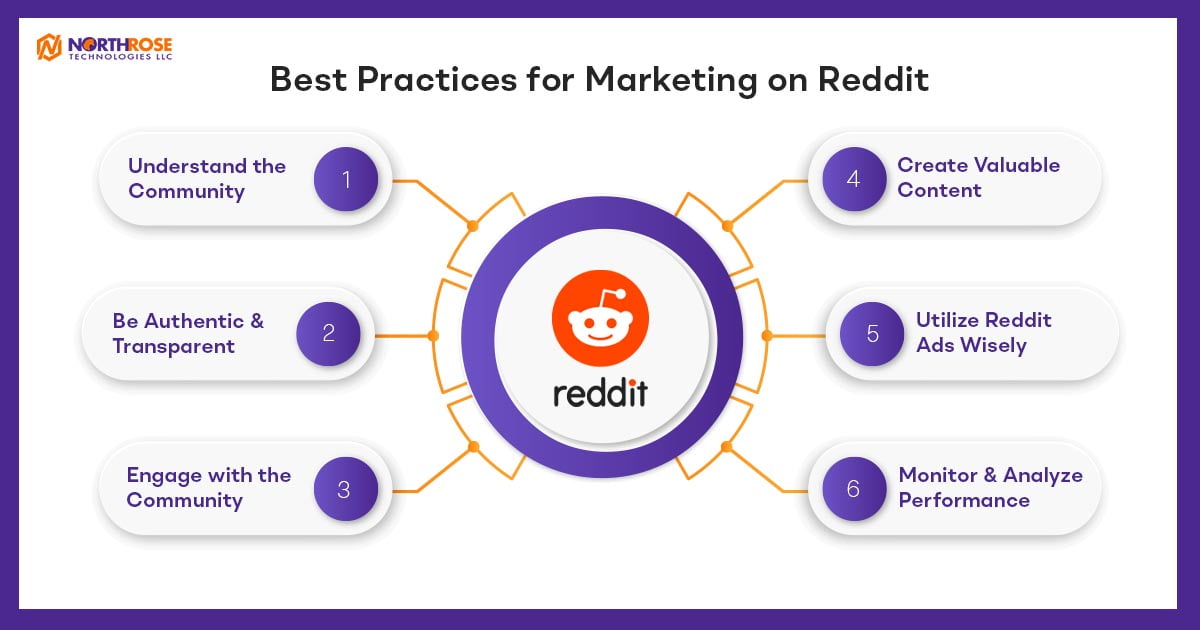 Best-Practices-for-Marketing-on-Reddit