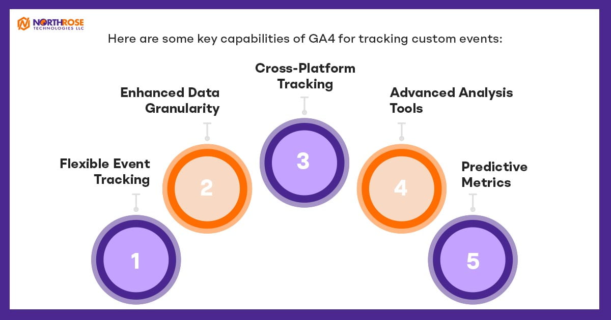 Here-are-some-key-capabilities-of-GA4-for-tracking-custom-events