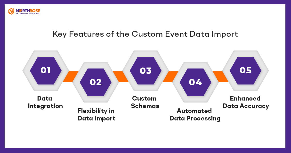 Key-Features-of-the-Custom-Event-Data-Import