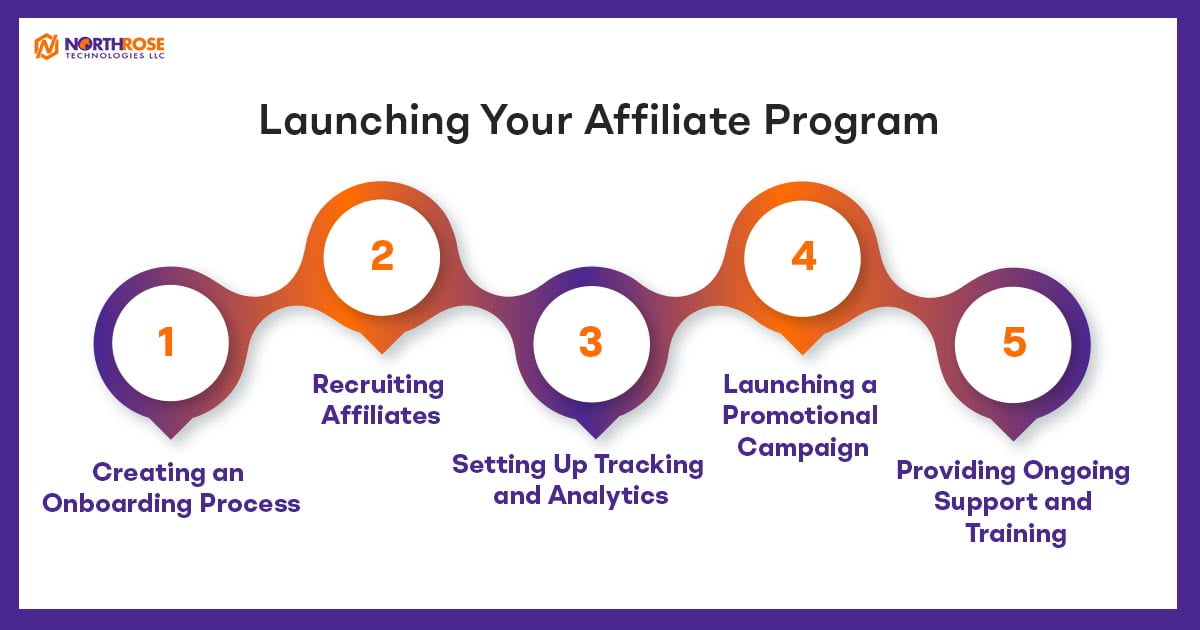 Launching-Your-Affiliate-Program