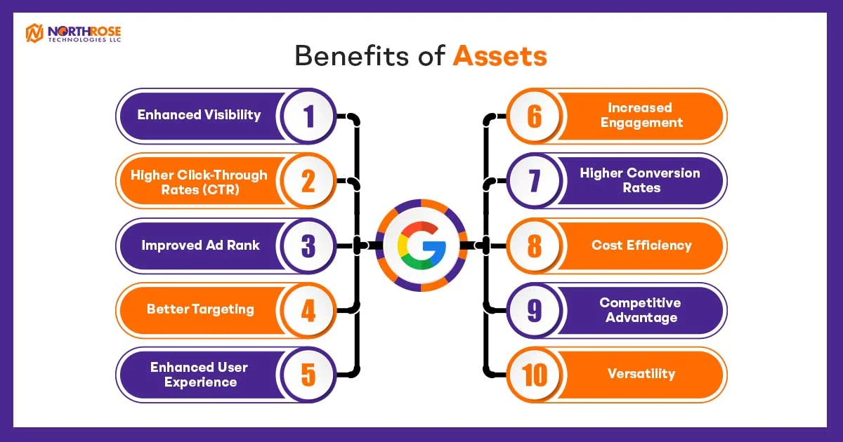 Benefits-of-Assets-google-ads-extension