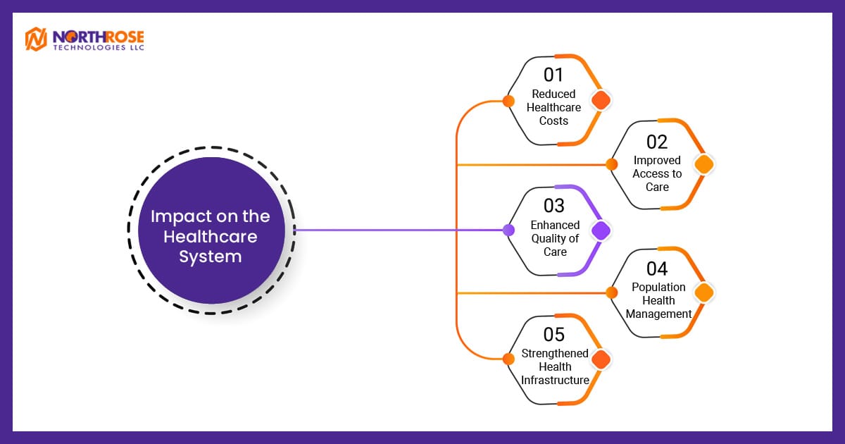 Impact-on-the-Healthcare-System