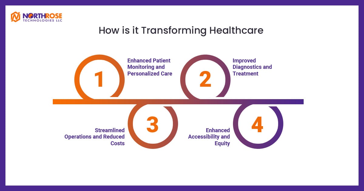 Transforming-Healthcare