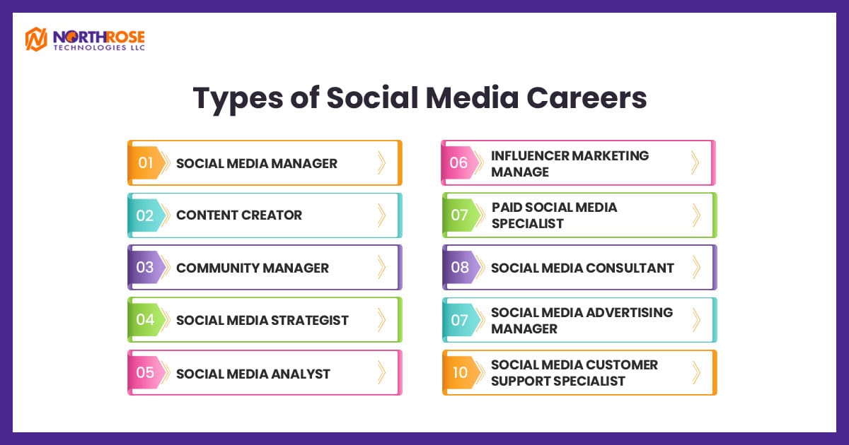 Types-of-Social-Media-Careers